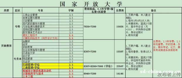 国开大学招生国家学信网注册登记随时可查 国开大学招生国家学信网注册登记随时可查